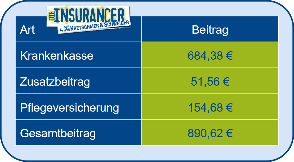 PKV-Beitrag im Alter senken 1 PKV-Beitrag im Alter senken 1