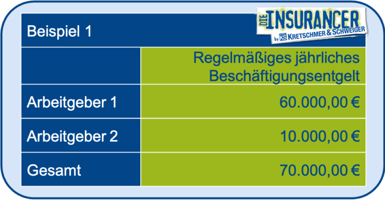 Mehrfachbeschäftigung und PKV: so gelingts! - K&S