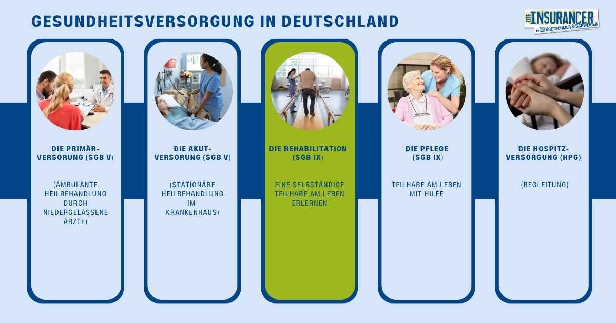 Gesundheitsversorgung in Deutschland