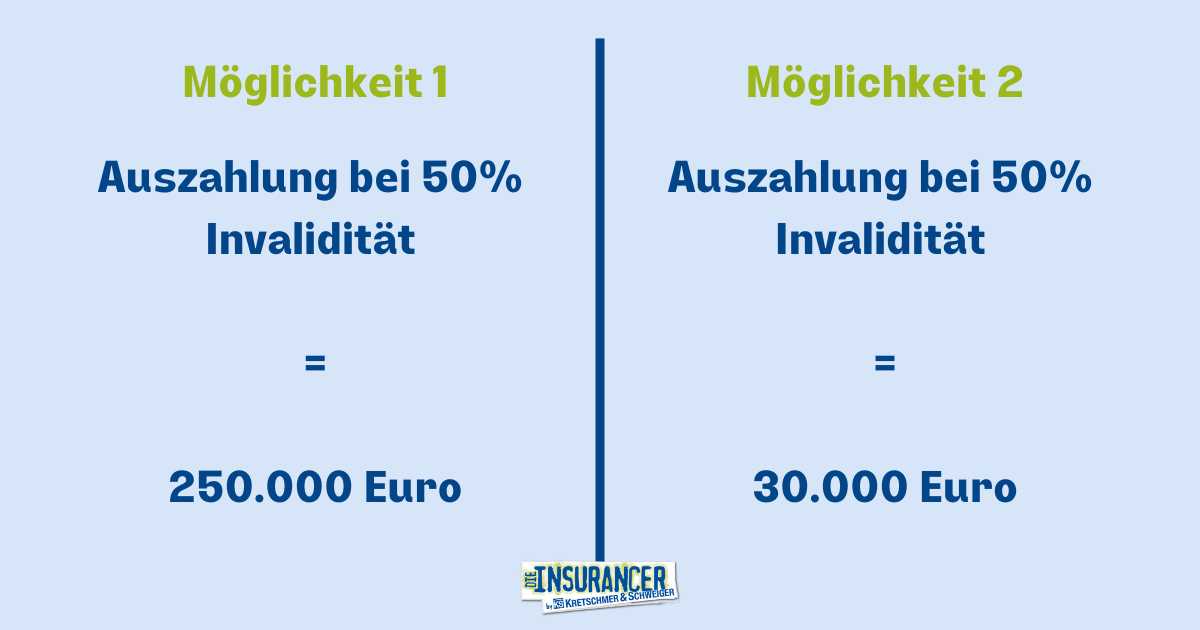 Versicherungen für Neugeborene