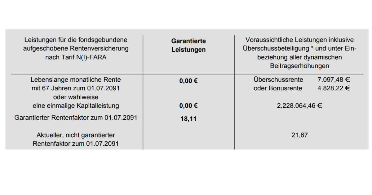 Versicherungen für Neugeborene