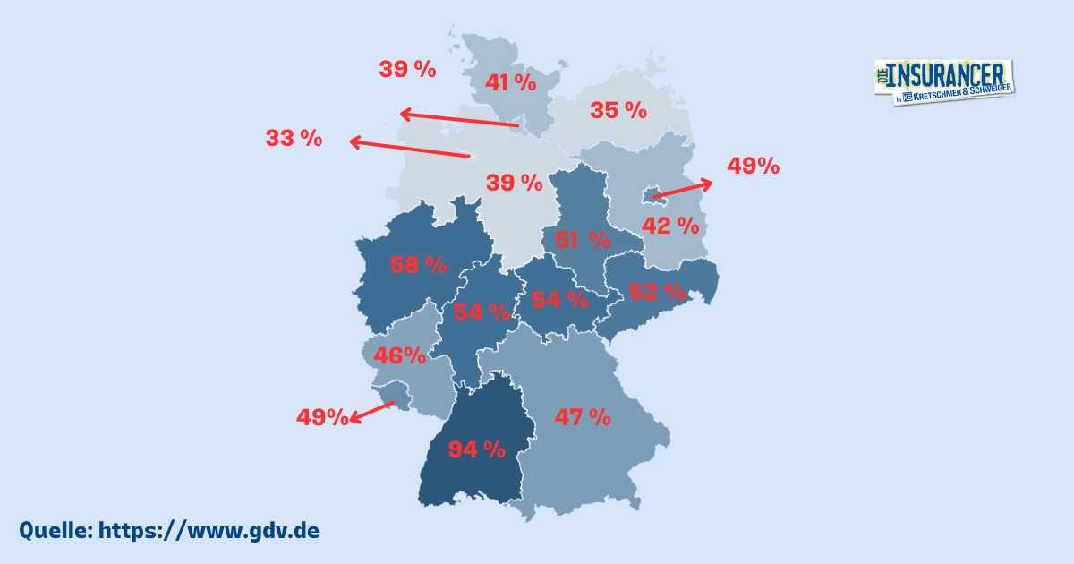 Elementarschadenversicherung