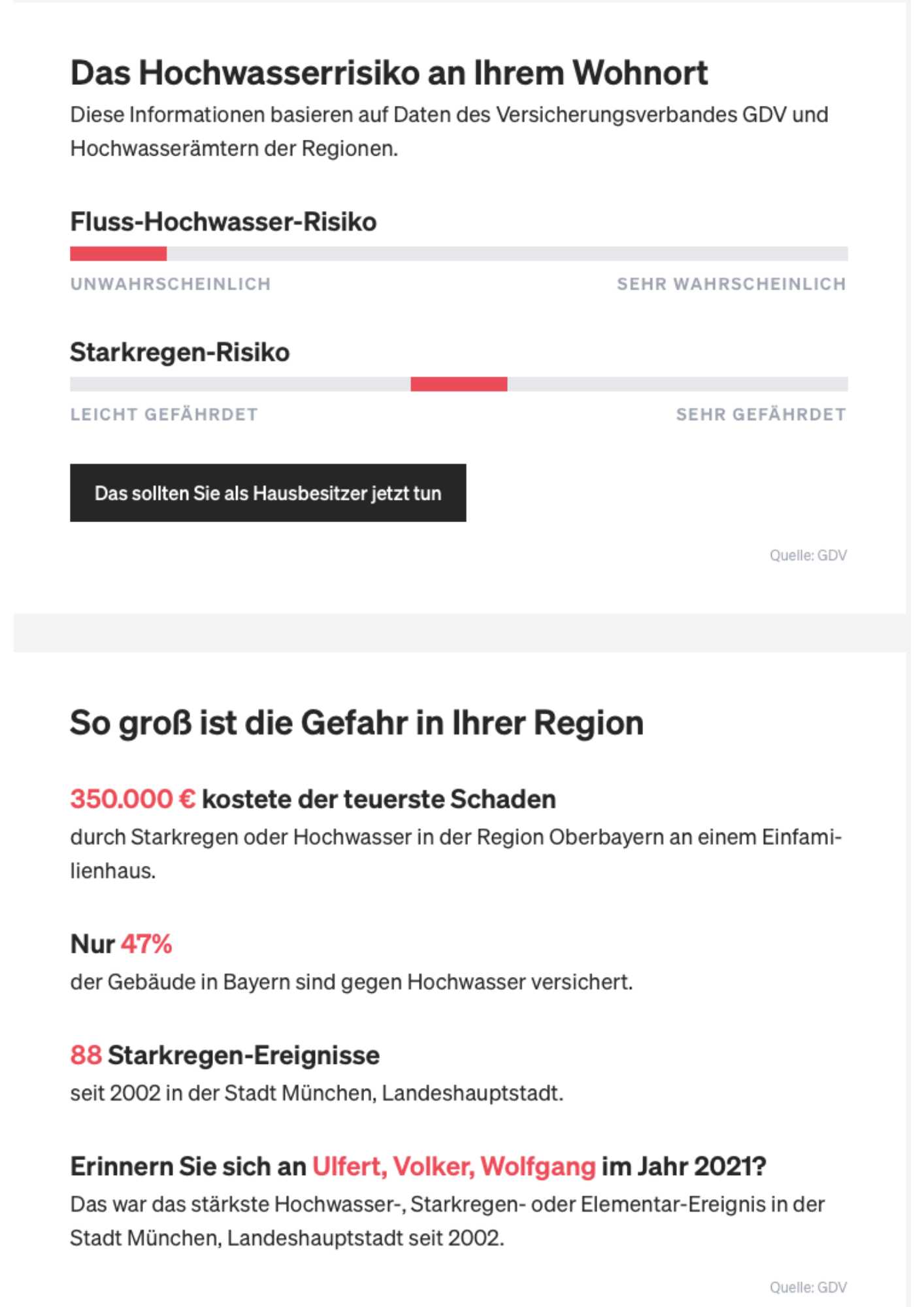 Elementarschadenversicherung