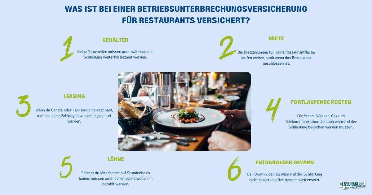 Betriebsunterbrechungsversicherung für Restaurants