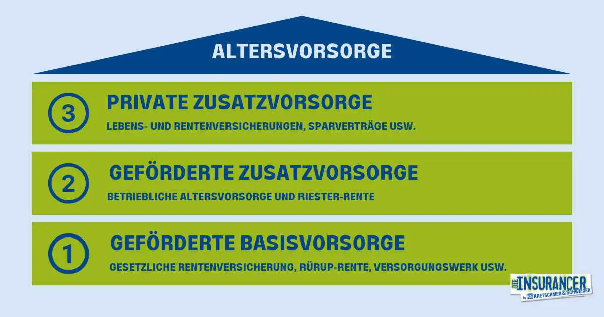 Betriebliche Altersvorsorge 1