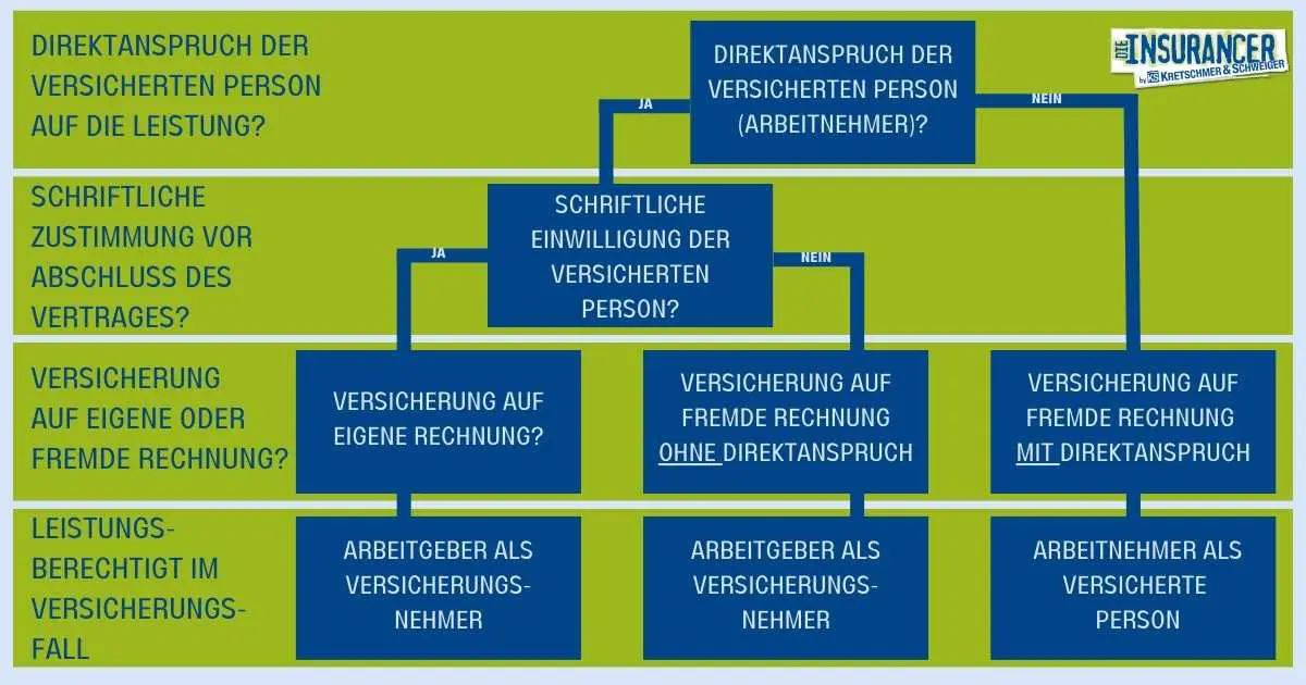 Betriebliche Unfallversicherung 1