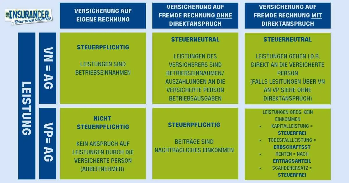 Betriebliche Unfallversicherung 3