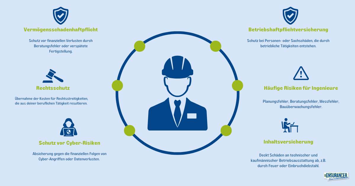 Die wichtigsten Versicherungen für Ingenieure auf einen Blick