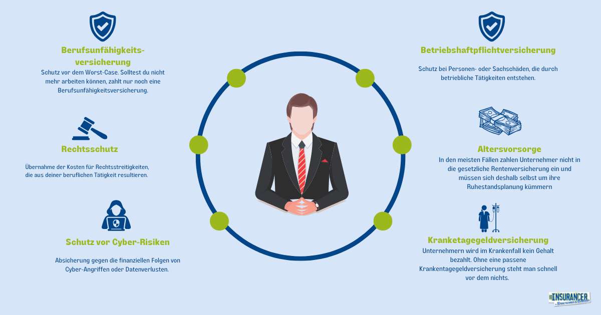 Die 5 größten Versicherungsfehler von Unternehmern 2