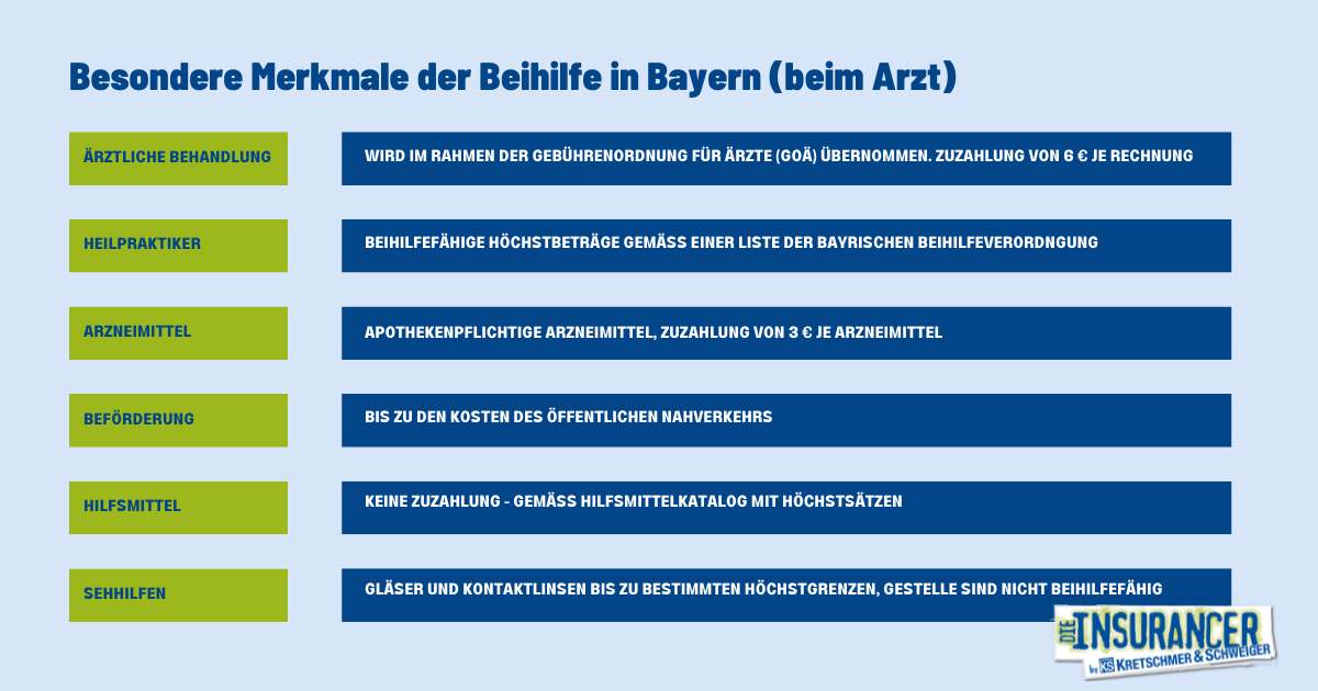 PKV für Beamte in Bayern