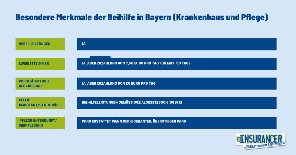 PKV für Beamte in Bayern