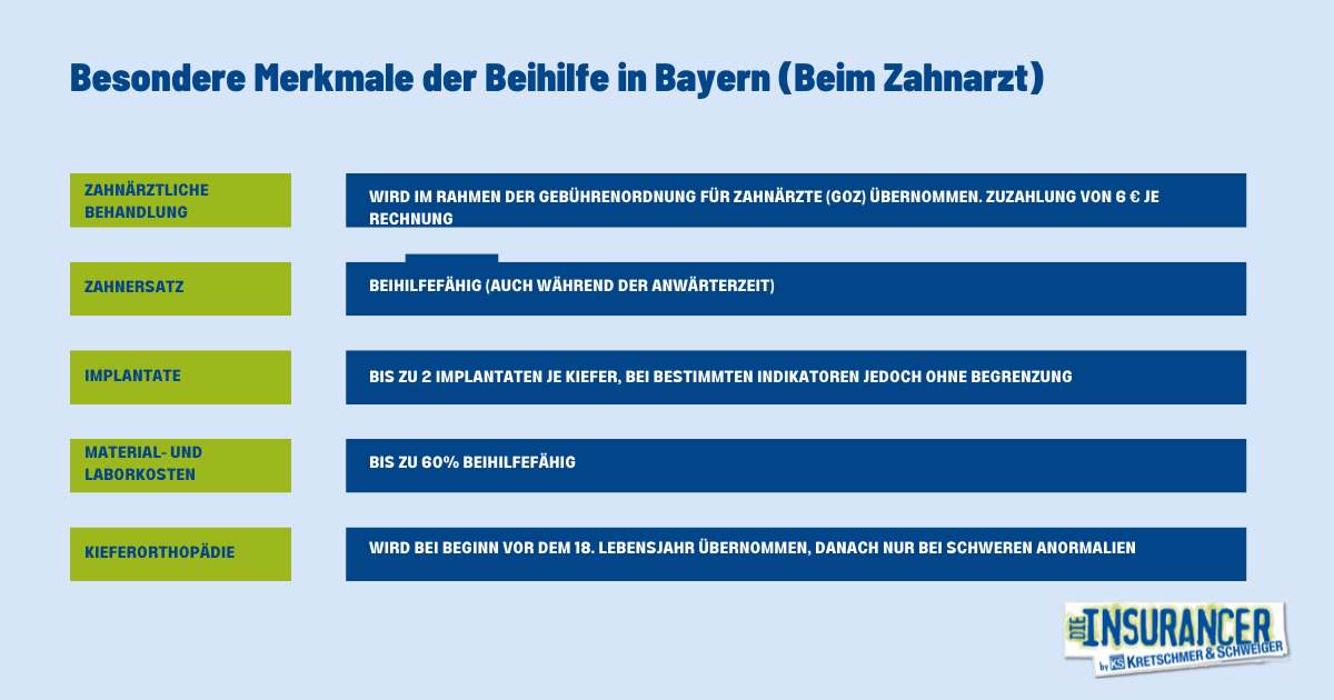 PKV für Beamte in Bayern