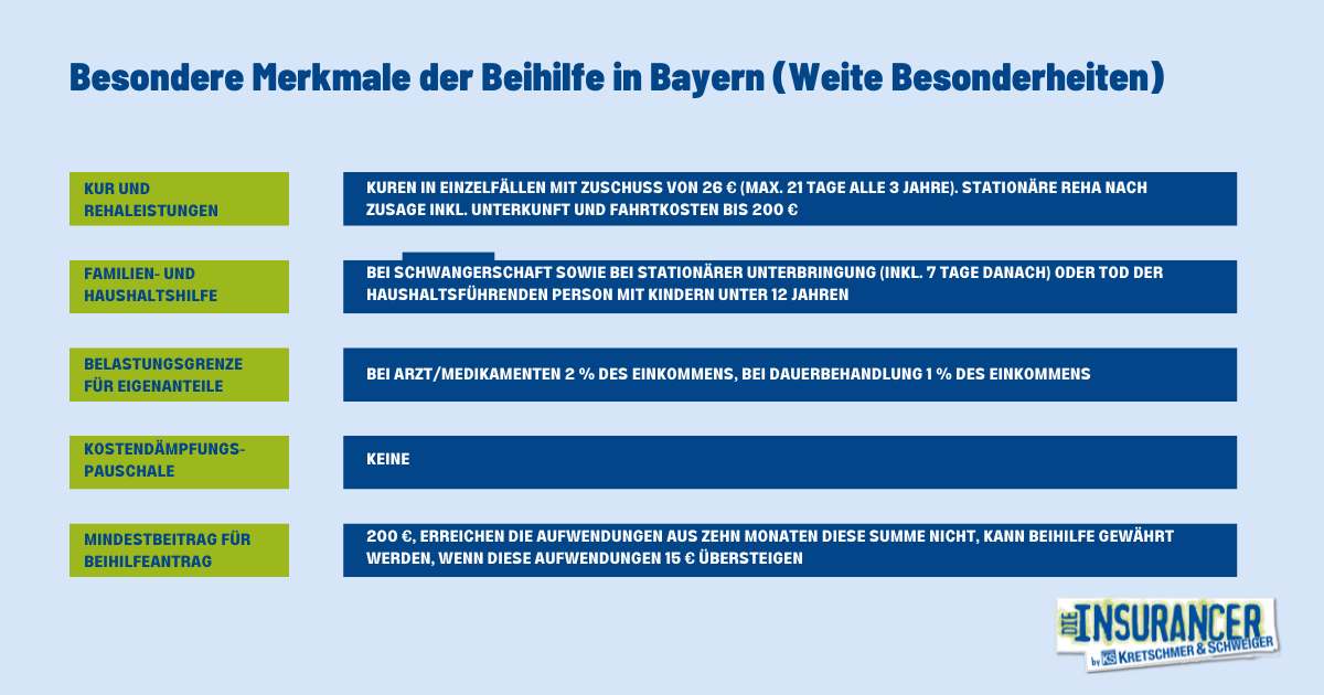 PKV für Beamte in Bayern