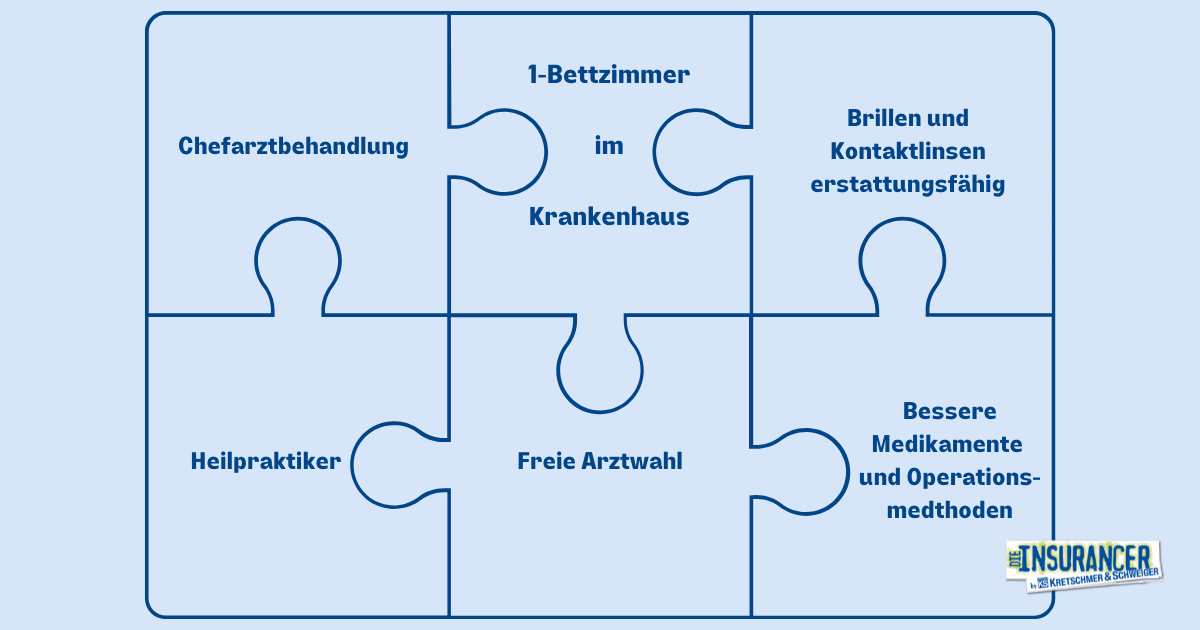 PKV für Beamte in Bayern