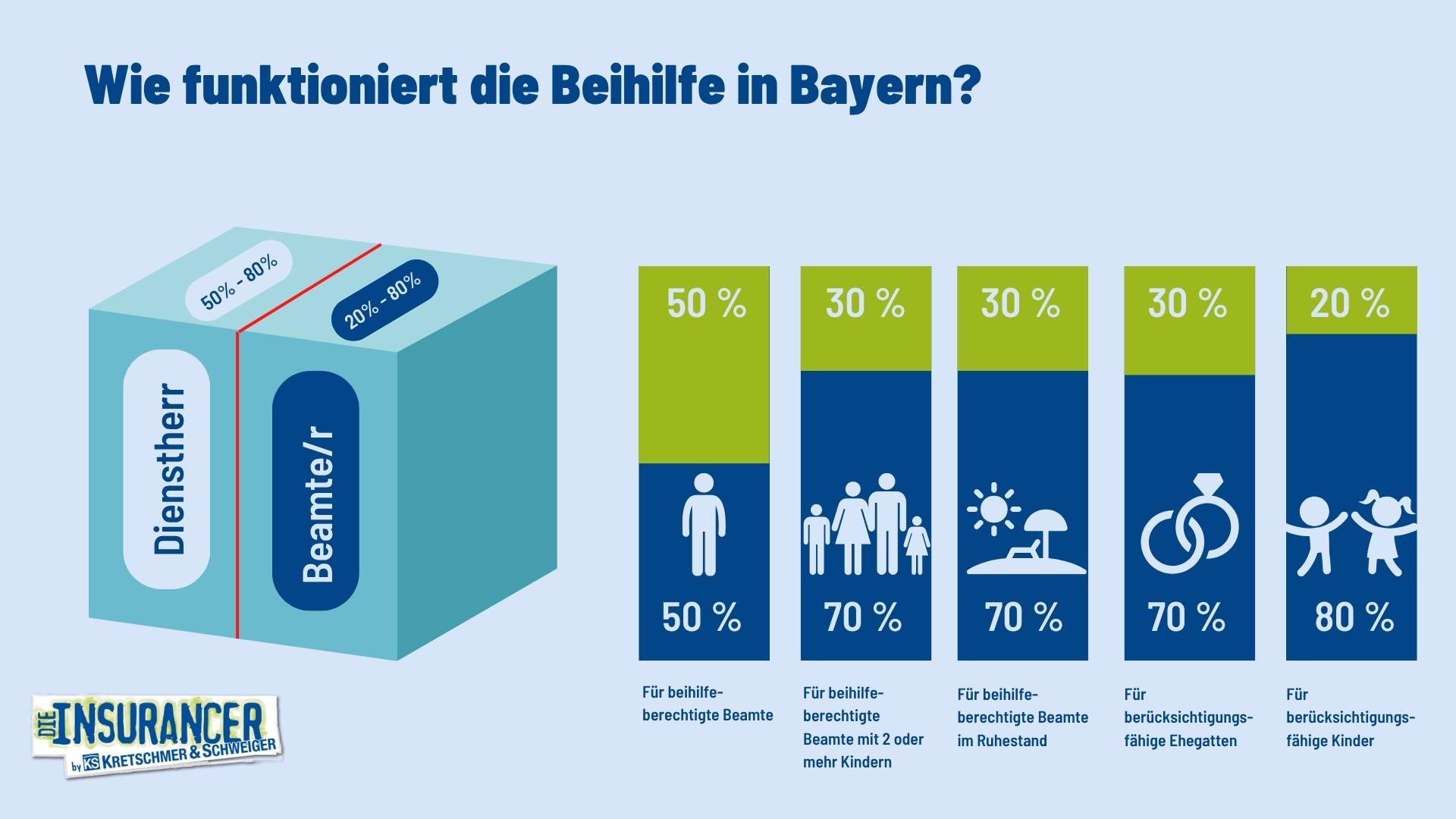 PKV für Beamte in Bayern