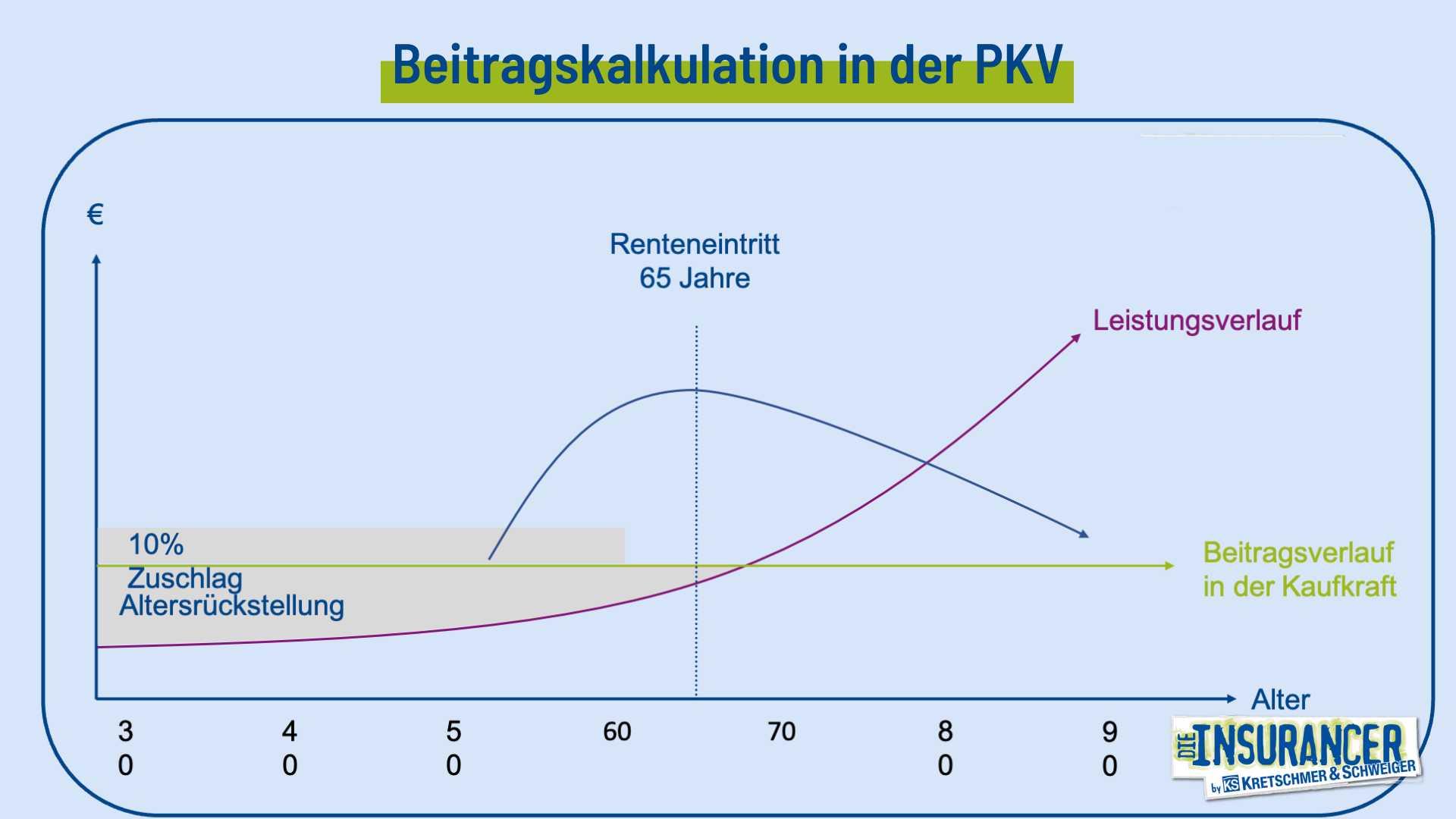 günstige PKV