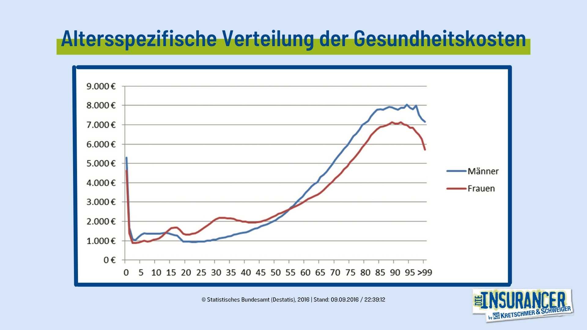 günstige PKV